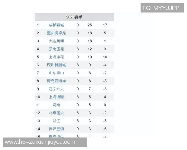 2026年3月份新闻成都足球队实力强劲荣登全国足球实力排行榜第二名